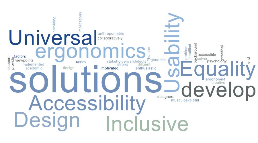 word cloud of key areas of interest
